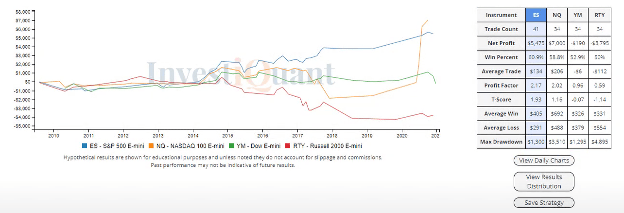 What will be the impact of the GDP report?